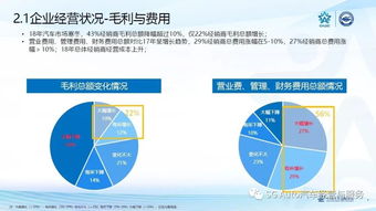 雙重壓力下的生存困境 2019年汽車經銷商與房地產銷售代理生存狀況調查